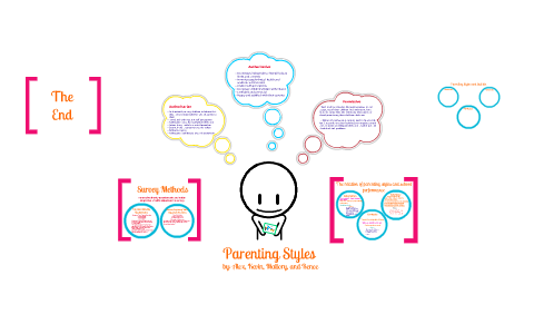 Parenting Styles by Mallory Mauldin on Prezi