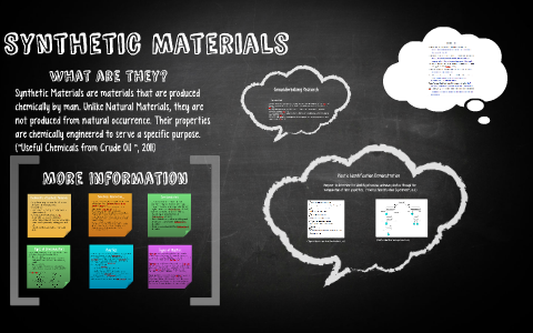 Synthetic Materials by Brian Kunath on Prezi