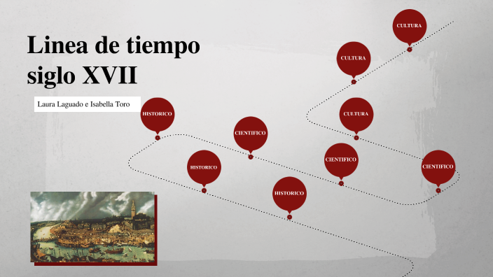 Linea de tiempo siglo XVII by laura laguado on Prezi