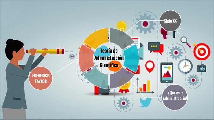 Teoría de Administración Científica by Valentina Henriquez on Prezi
