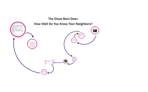The Slave Next Door By Maria Pena On Prezi