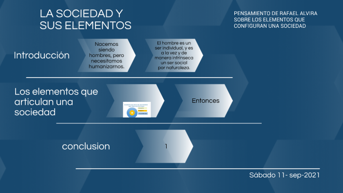 LA SOCIEDAD Y SUS ELEMENTOS by sipo235@hotmail.com on Prezi