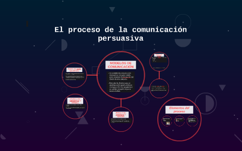 El proceso de la comunicación persuasiva by Rebecca Ordoñez on Prezi