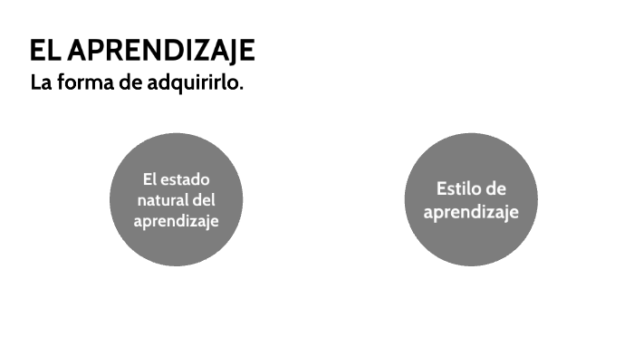 EL APRENDIZAJE by Saray González on Prezi