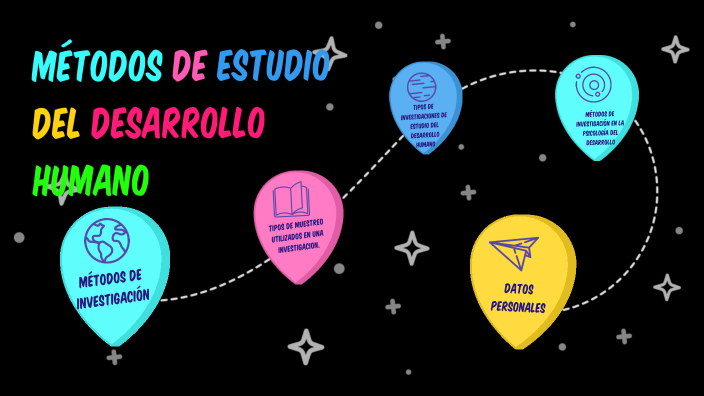 MÉTODOS DE ESTUDIO DEL DESARROLLO HUMANO by Jimena Hernandez B on Prezi