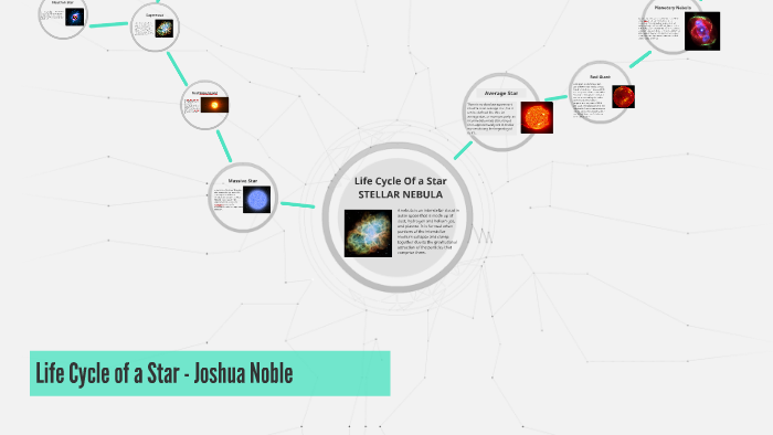 Life Cycle Of a Star by josh noble on Prezi
