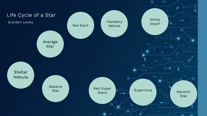 Life Cycle Of A Star by Brandon Levels on Prezi