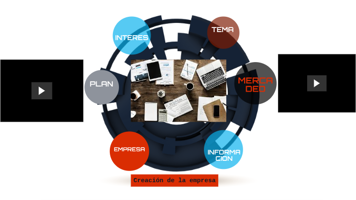 El plan de negocio by Jhonatan moreno on Prezi
