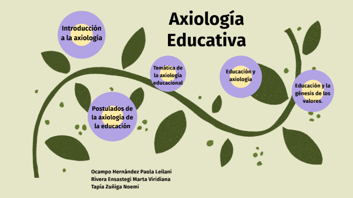 Axiología Educativa By Paola Leilani Ocampo Hernández On Prezi 6688
