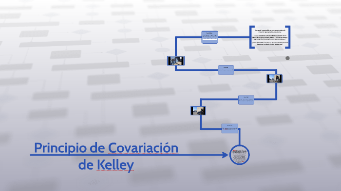 Modelo De Covariación De Kelley