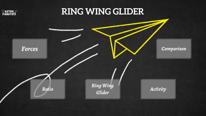 RING WING GLIDER by Manan Malik on Prezi