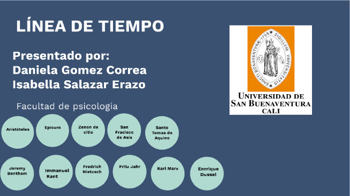 Linea de tiempo by Yully Andrea Álvarez on Prezi
