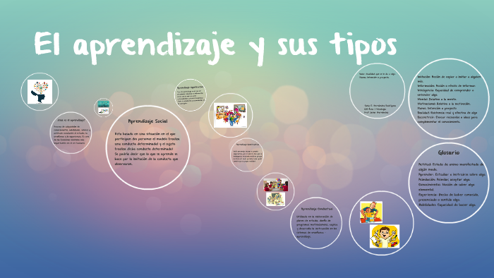 Tipos de Aprendizaje by Tania Hernandez on Prezi