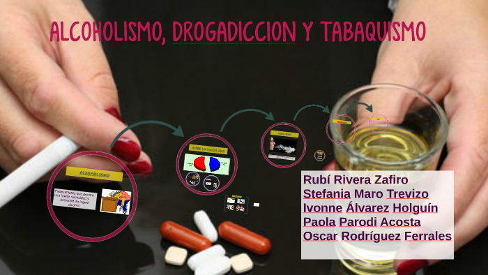 Alcoholismo Drogadiccion Y Tabaquismo By Perla Rivera On Prezi 1805