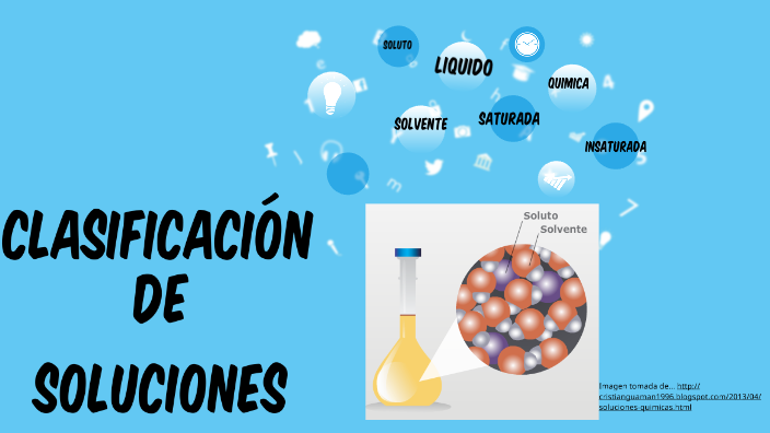 tipos de soluciones