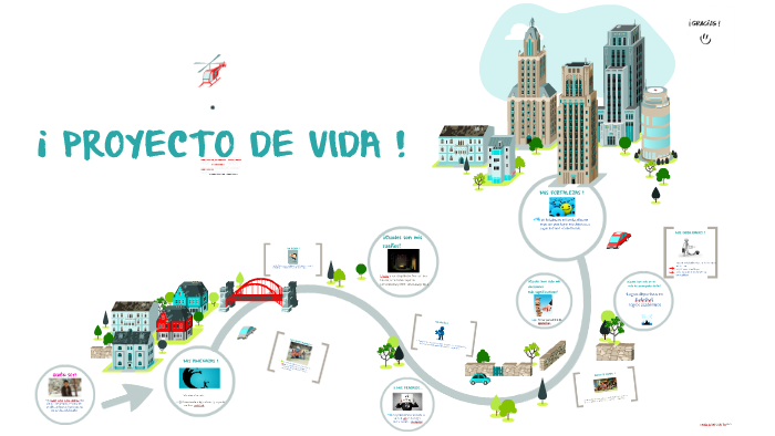 proyecto de vida expo by Andrea Terrel Sanchez on Prezi
