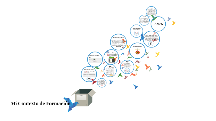 Mi Contexto de Formación by richarth martinez on Prezi
