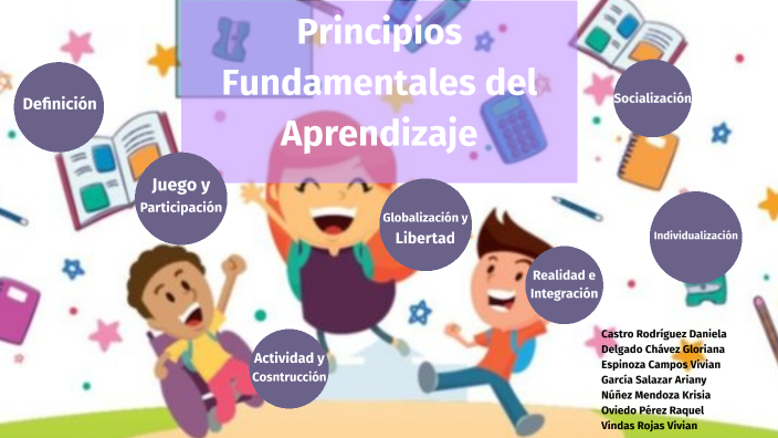 Principios Fundamentales Del Aprendizaje By Daniela Castro Rodríguez On Prezi 6318