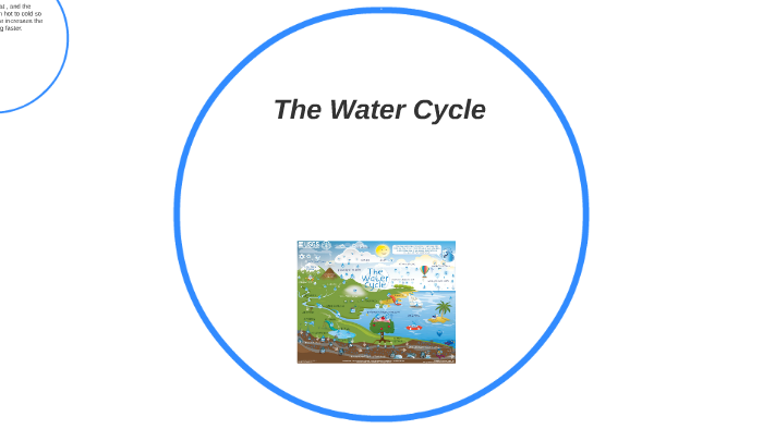 The Water Cycle by joshua faz on Prezi