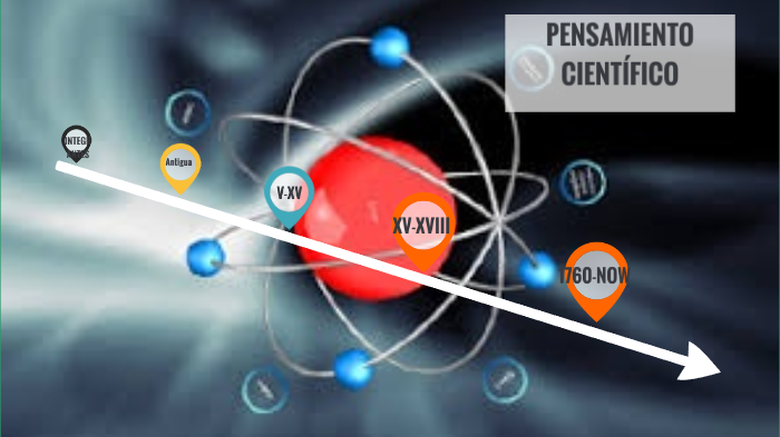 pensamiento cientifico by Investigacion MED on Prezi