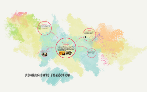 Pensamiento Filosofico by Nicole Benalcazar on Prezi