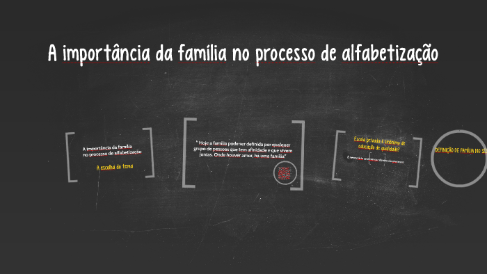 A importância da família no processo de alfabetização by Isabelly Tavares