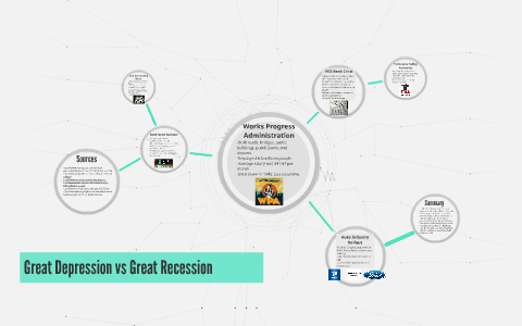 great depression vs great recession essay