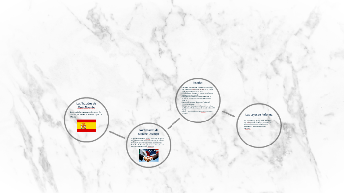 Los Tratados de MonAlmonte by Rebeca Galvan on Prezi