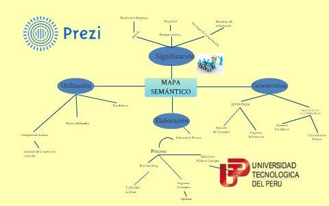 Mapas Semanticos by Luis Cordova Martinez on Prezi