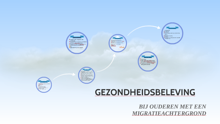 GEZONDHEIDSBELEVING by Els De Ganck on Prezi