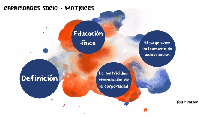 Capacidades Sociomotrices By Karen Lizeth Dominguez Hernandez On Prezi Next