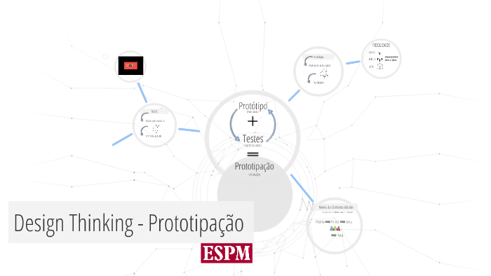 Design Thinking - Prototipação e Teste by mv g on Prezi