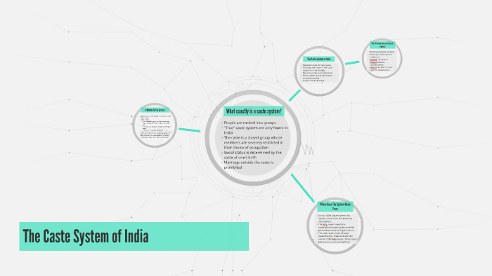 The Caste System of India by Clara Best on Prezi