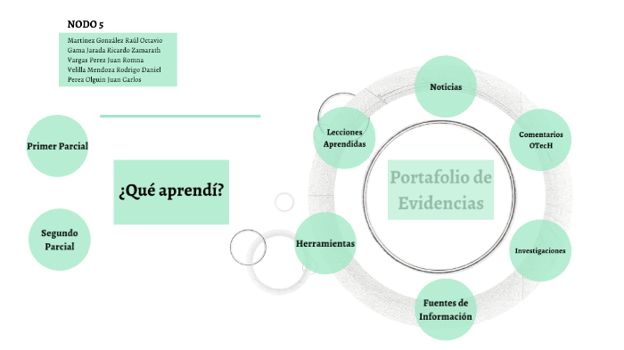 Portafolio de Evidencias by Raul Octavio Martinez Gonzalez on Prezi