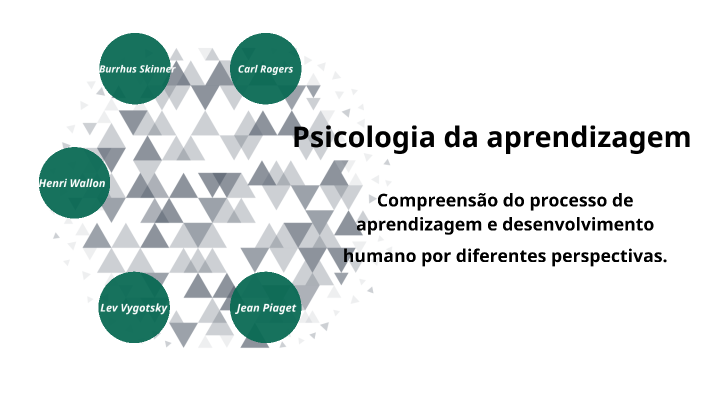 Teorias da aprendizagem by Marcela Maia on Prezi