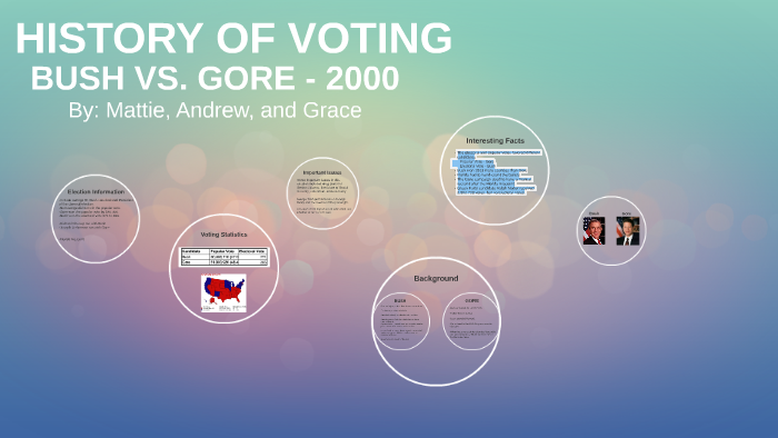 HISTORY OF VOTING by on Prezi