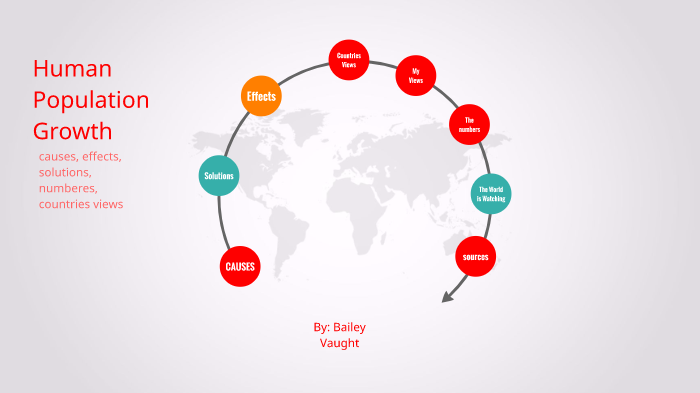Human Population Growth By Bailey Vaught
