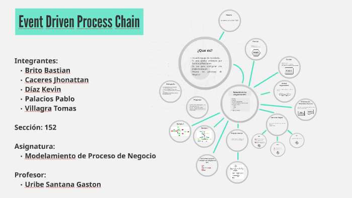 Event Driven Process Chain by Pablo Palacios Sepulveda on Prezi