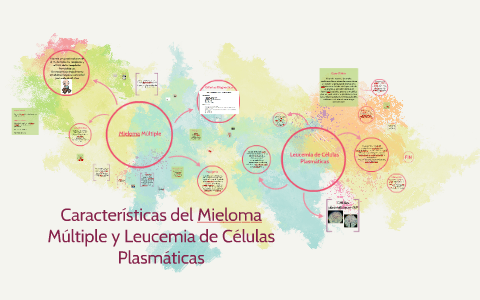 mieloma múltiplo de células plasmáticas