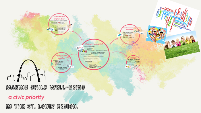 * Evaluation by Alyssa Curran on Prezi