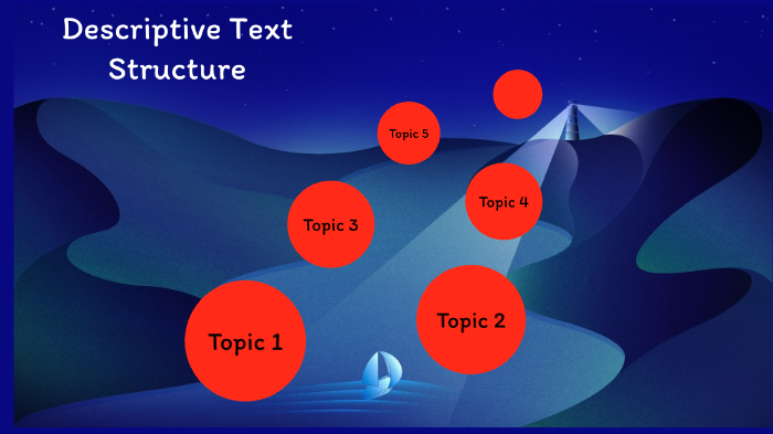 Spatial Descriptive Text Structure Example Descriptive Text Structure by Mandi White on Prezi