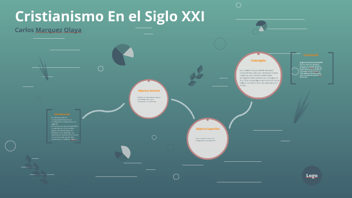 Cristianismo En el Siglo XXI by carlos marquez olaya on Prezi