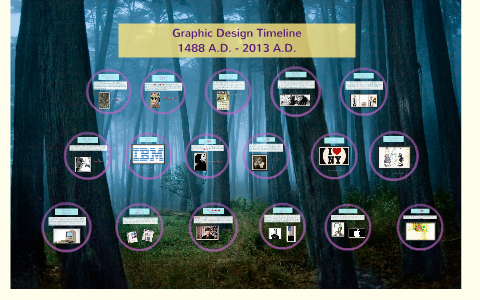 Graphic Design Timeline by kimberly flatt on Prezi