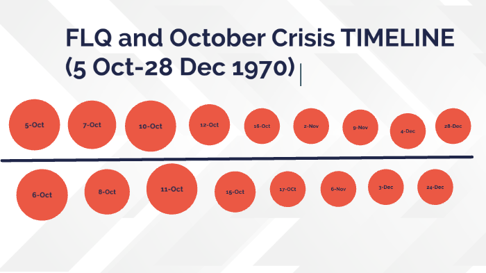 FLQ and October Crisis timeline by Chenyang Wang on Prezi