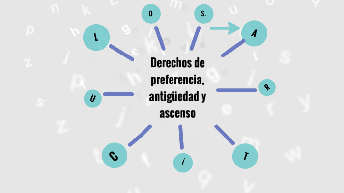 Derechos de preferencia, antigüedad y ascenso by Monica Acosta on Prezi