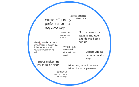 Stress Effects my Stress performance by Kaitlin Michelle on Prezi