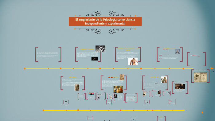 El Surgimiento De La Psicologia Como Ciencia prezi.com