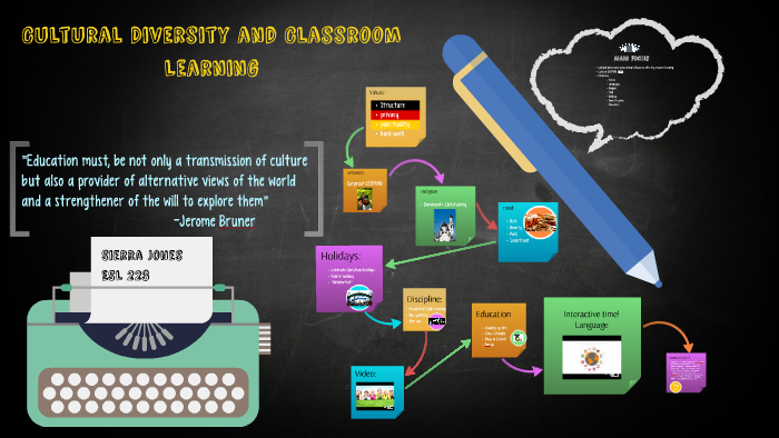 Cultural Diversity And Classroom Learning By Sierra Jones On Prezi Cultural Diversity And Classroom Learning By Sierra Jones On Prezi