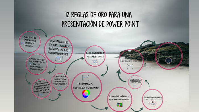 Reglas De Oro Para Hacer Una Presentacion En Power Point