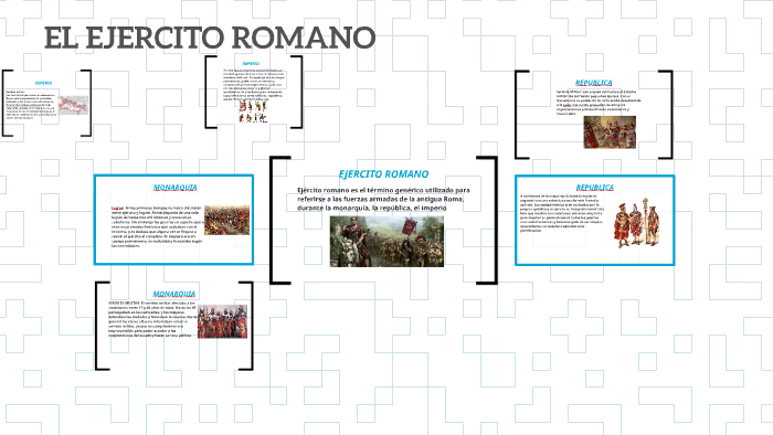 EL EJERCITO ROMANO by raul nuñez sanchez on Prezi